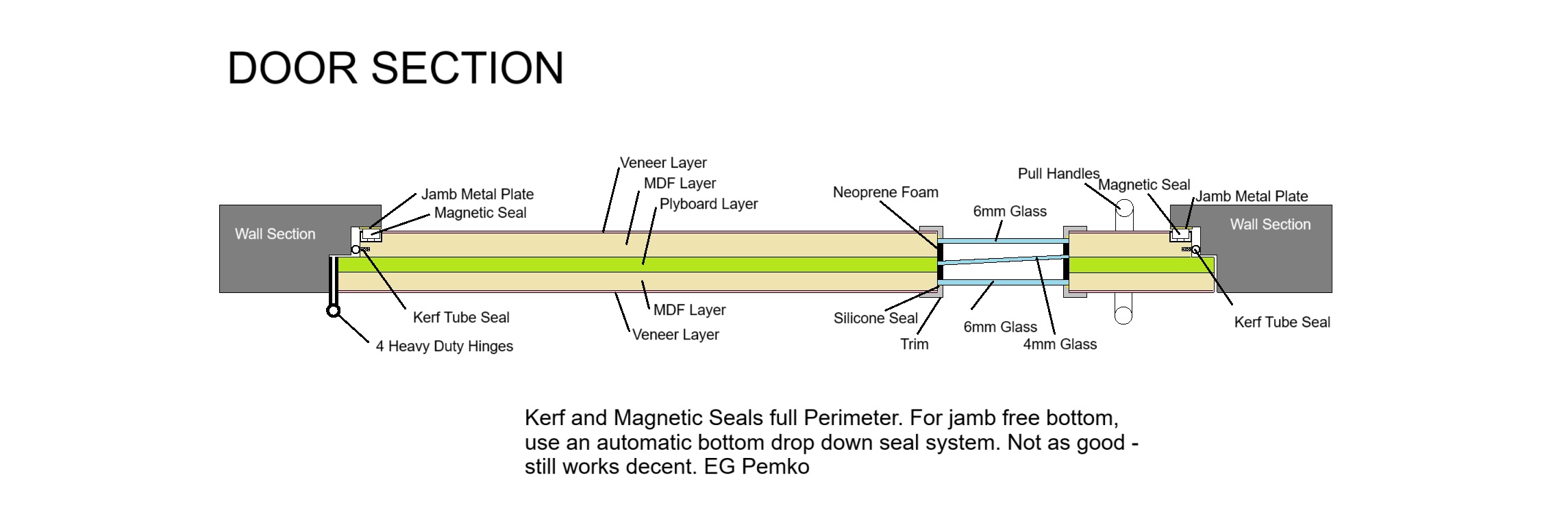 Studio Build Article Door Section