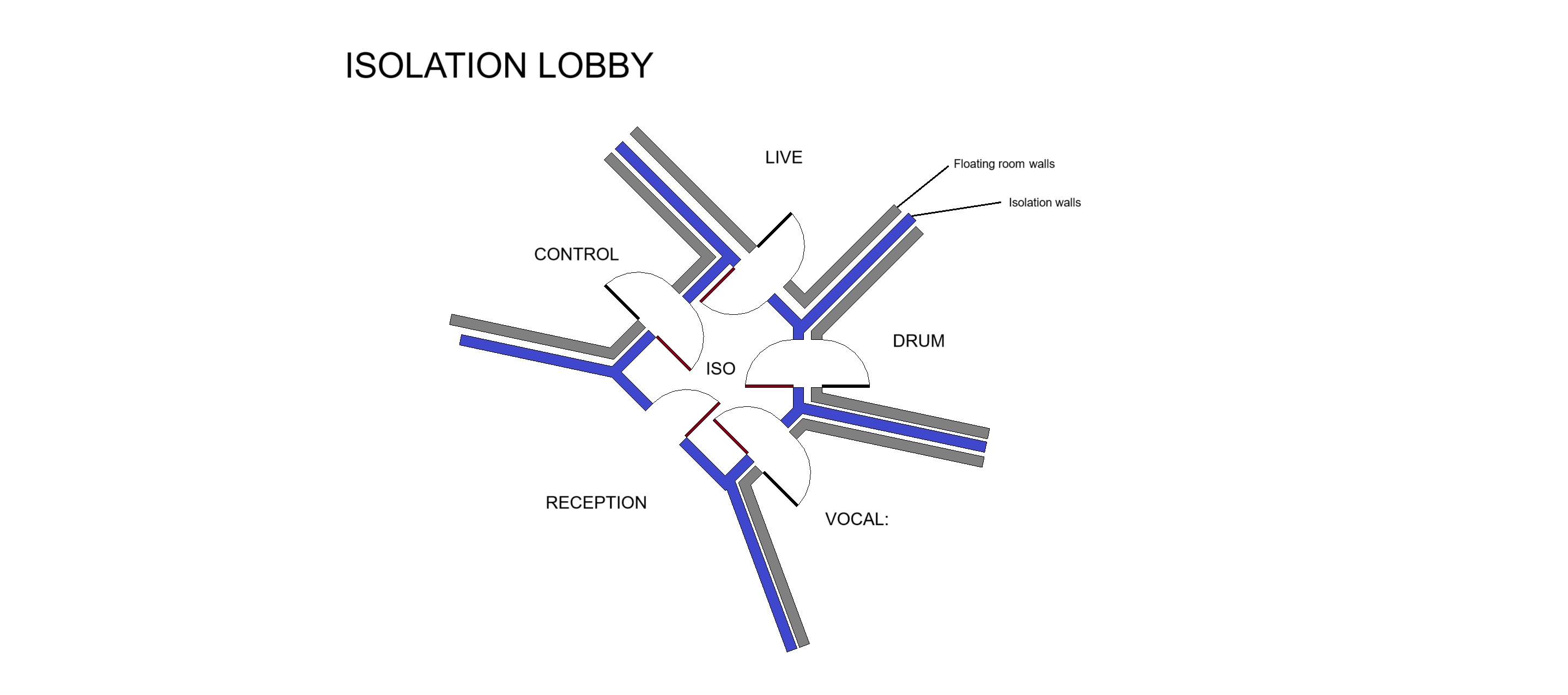 Studio Build Article Isolation Lobby